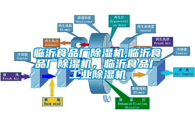臨沂食品廠除濕機,臨沂食品廠除濕機，臨沂食品廠工業除濕機