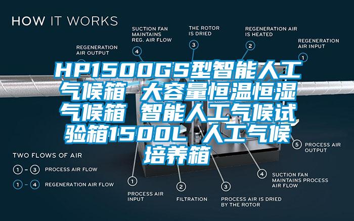 HP1500GS型智能人工氣候箱 大容量恒溫恒濕氣候箱 智能人工氣候試驗箱1500L 人工氣候培養箱
