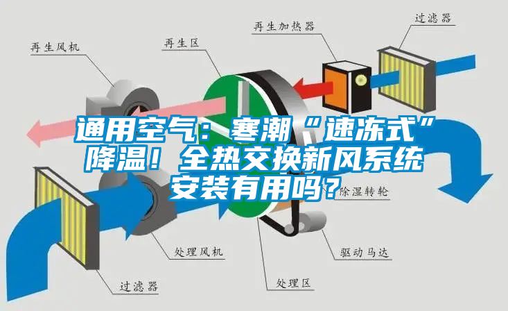 通用空氣：寒潮“速凍式”降溫！全熱交換新風系統安裝有用嗎？